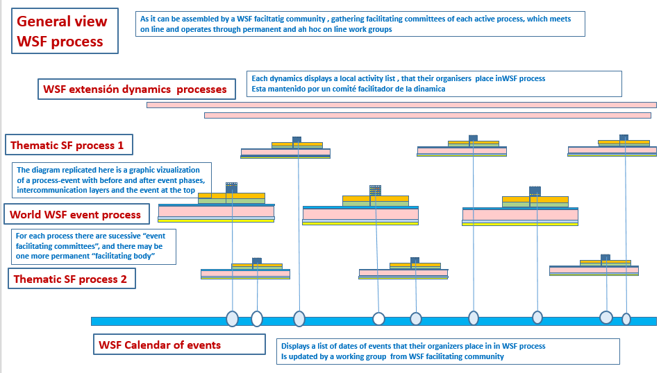 overview-wsf-process.png
