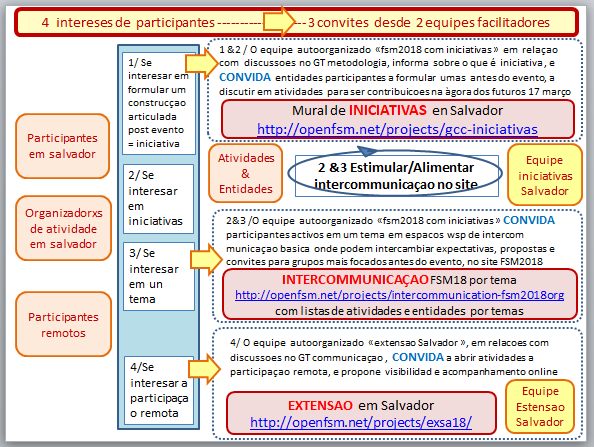 4-intereses-3-convites-2-equipes.png